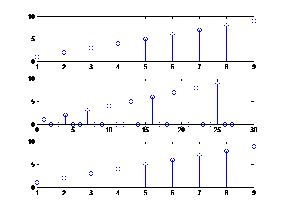 downsampling