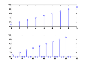 upsampling