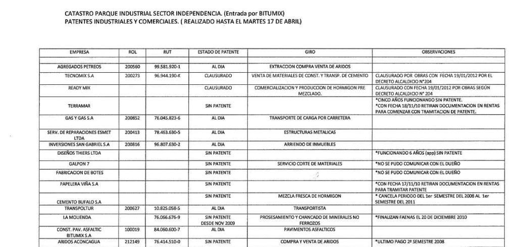 01ParqueIndustrialConcn15empresassinpatentearriesganclausuraPURANOTICIA.jpg 