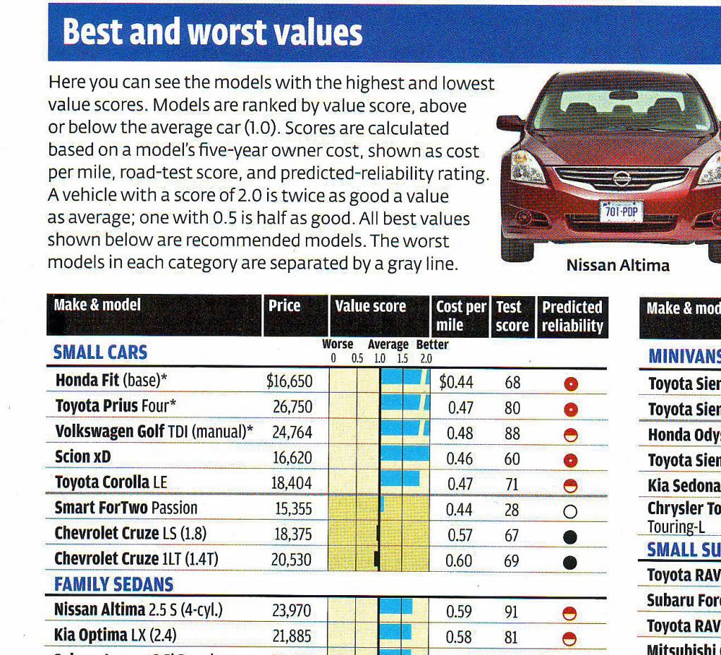 Consumer Reports